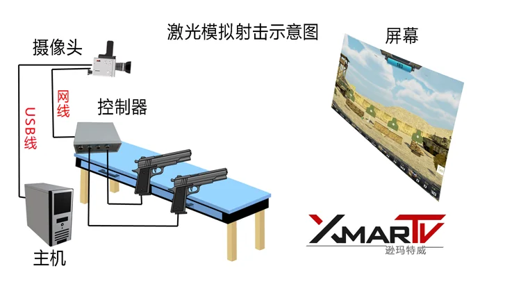 CMOS多点光学捕捉